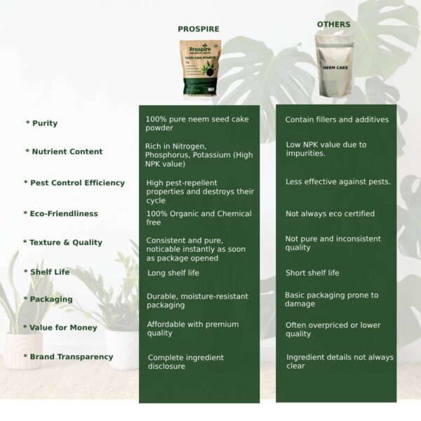 Prospire neem cake comparison
